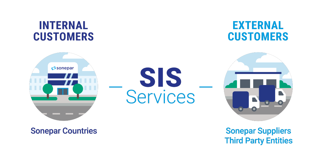 services-strategic-and-operational services-strategic-and-operational