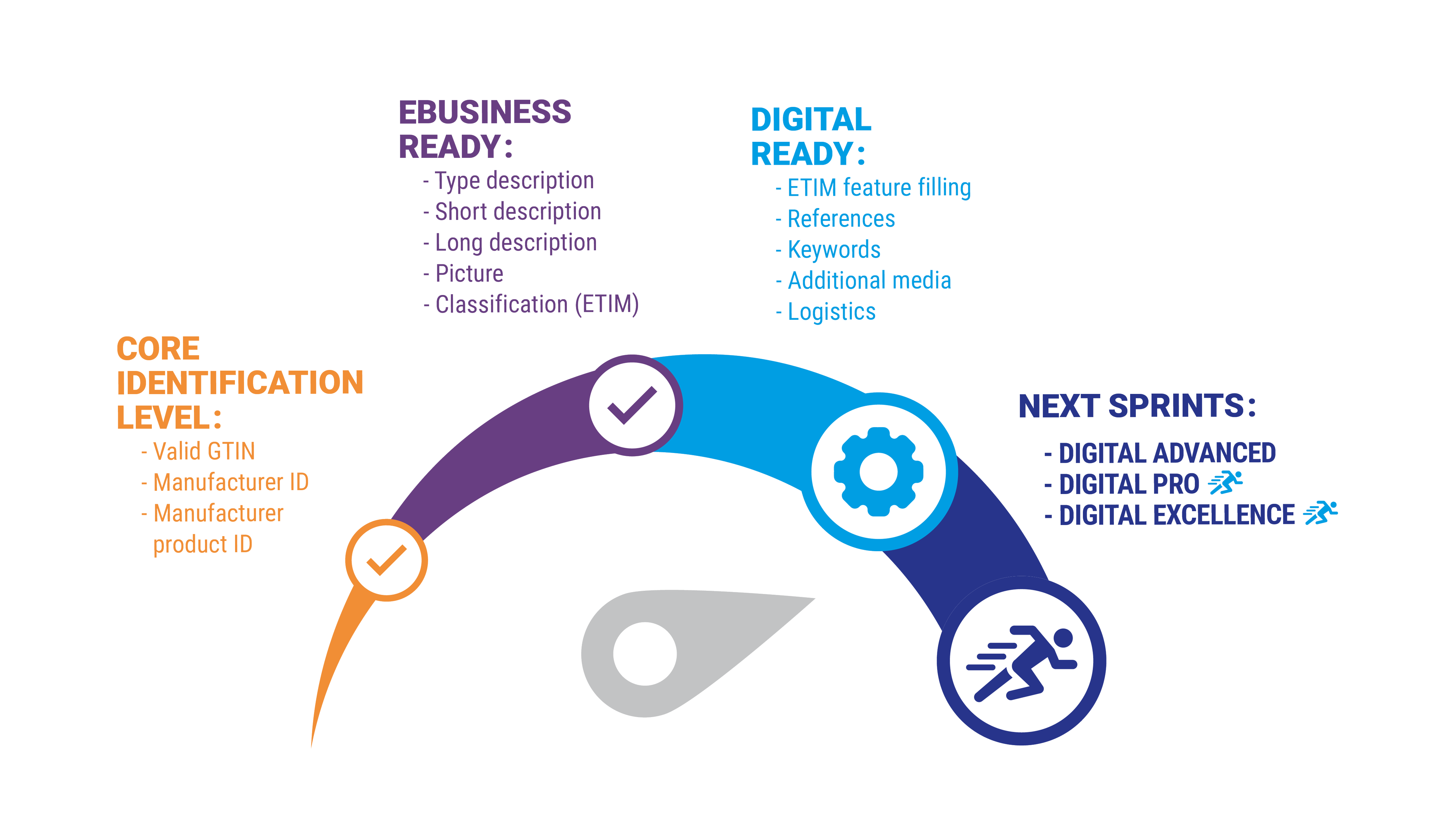 digital-growth-pim-onboarding digital-growth-pim-onboarding