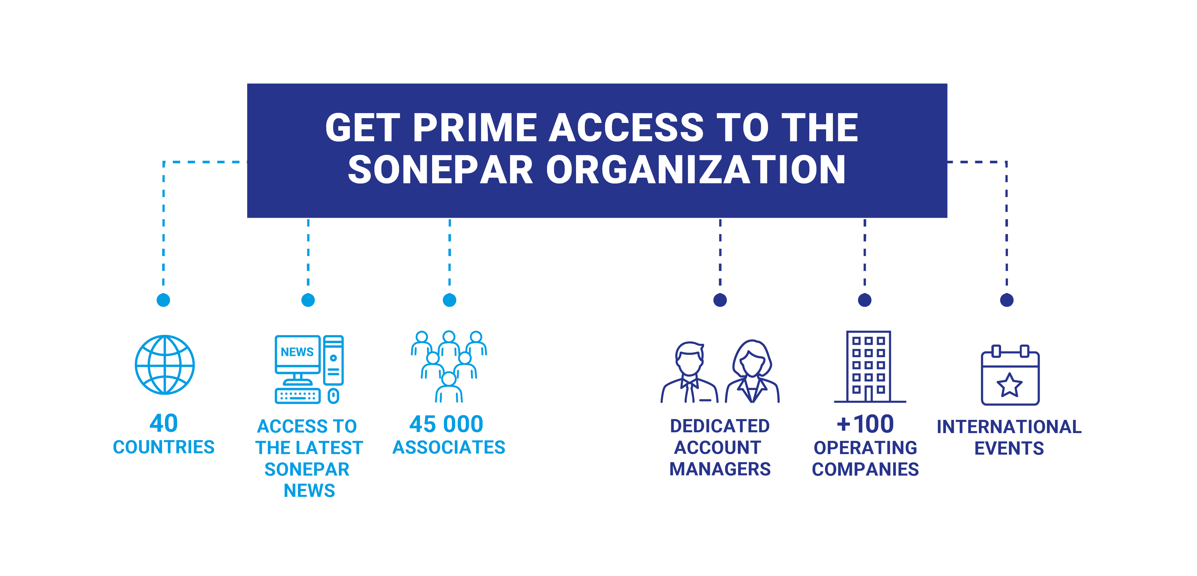 governance-sis-hub