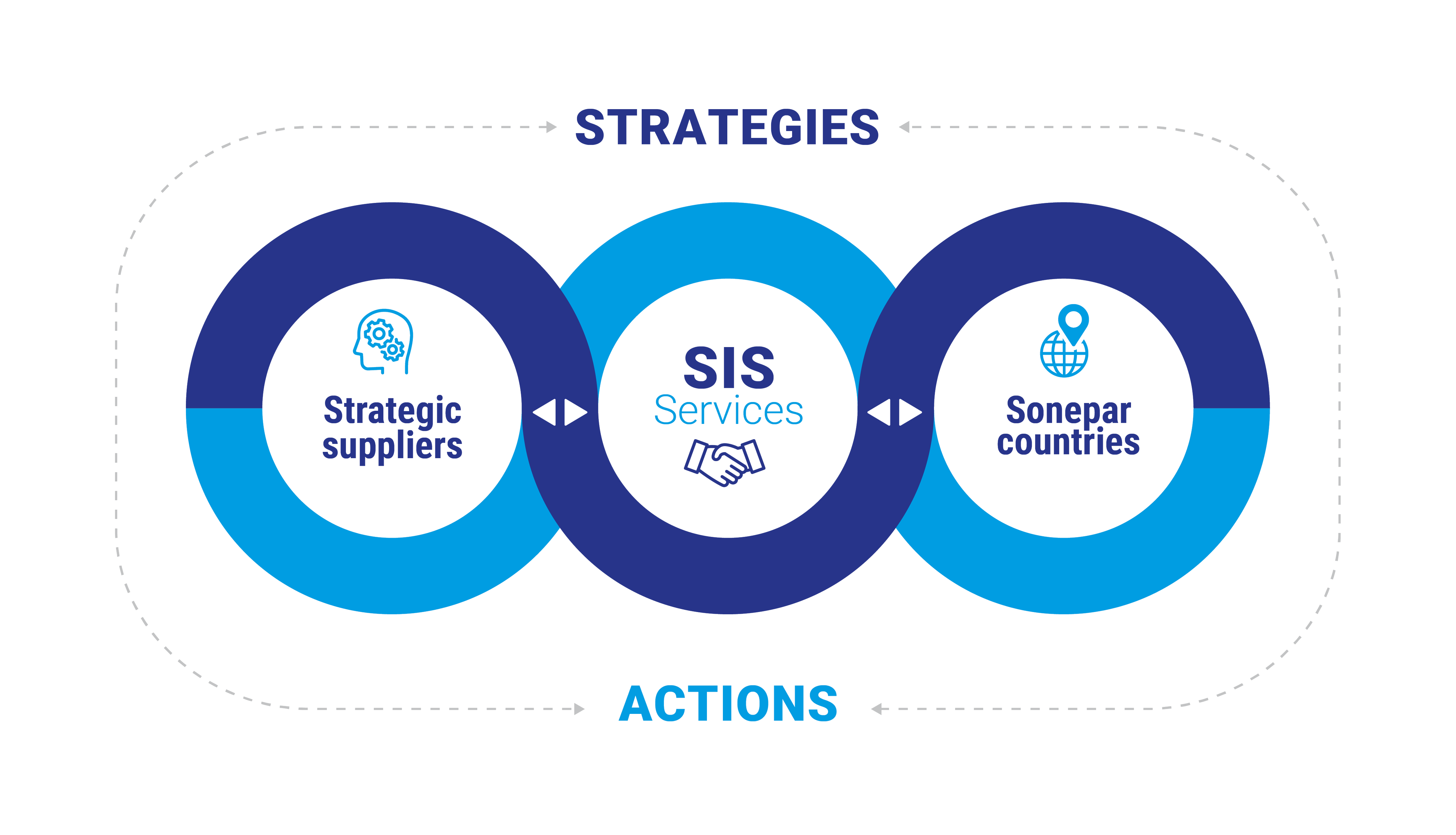 about-strategies-actions